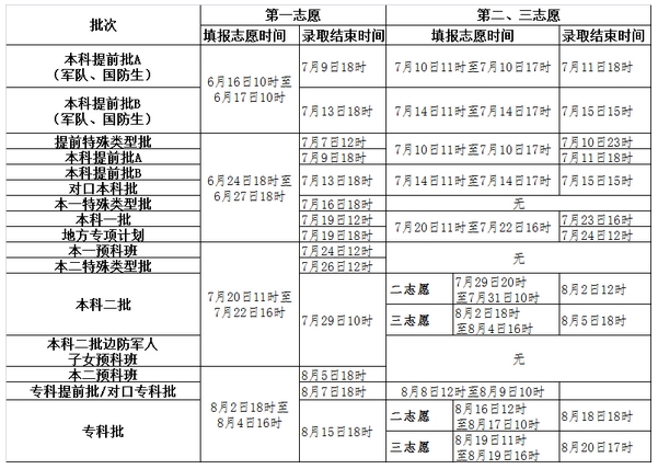 2016ӱʡ߿־Ըַhttp://gkzy.hebeea.edu.cn