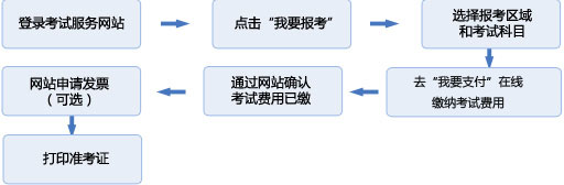2016年11月基金从业资格报名入口:http://baoming.amac.org.cn:10080/JJKSreg/page.htm